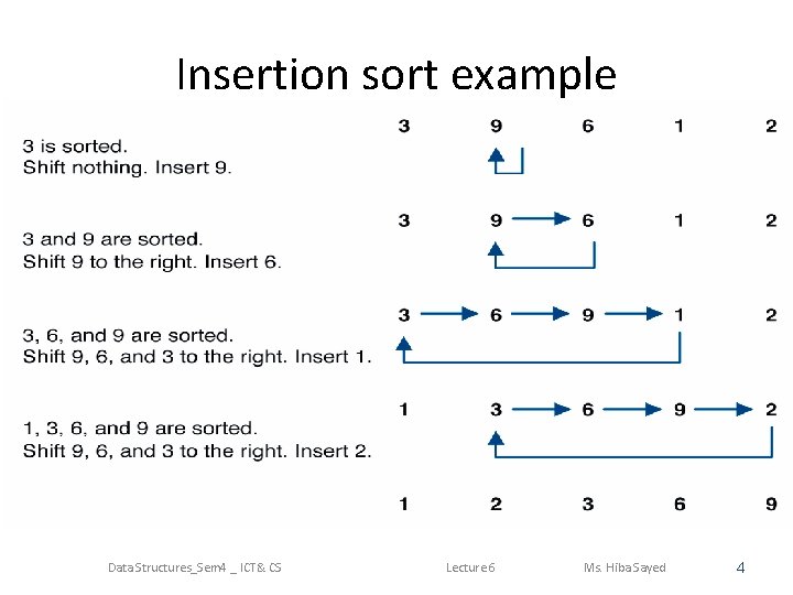 Insertion sort example Data Structures_Sem 4 _ ICT& CS Lecture 6 Ms. Hiba Sayed