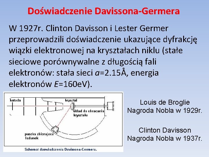 Doświadczenie Davissona-Germera W 1927 r. Clinton Davisson i Lester Germer przeprowadzili doświadczenie ukazujące dyfrakcję