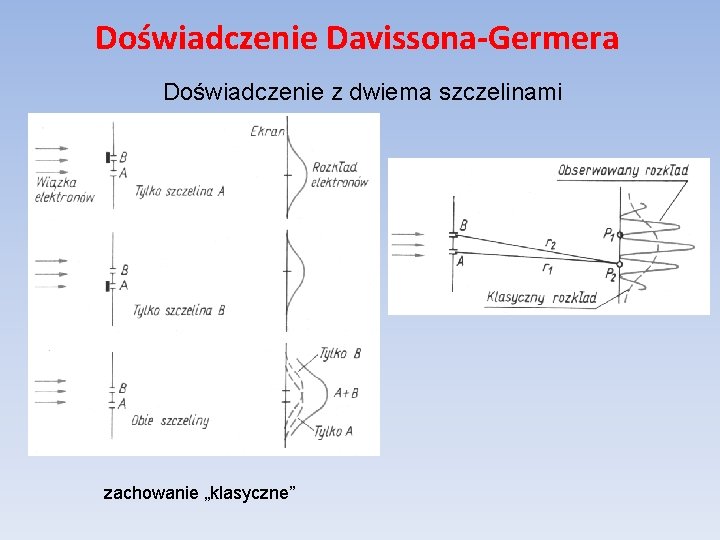 Doświadczenie Davissona-Germera Doświadczenie z dwiema szczelinami zachowanie „klasyczne” 