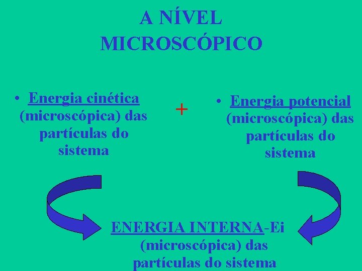 A NÍVEL MICROSCÓPICO • Energia cinética (microscópica) das partículas do sistema + • Energia