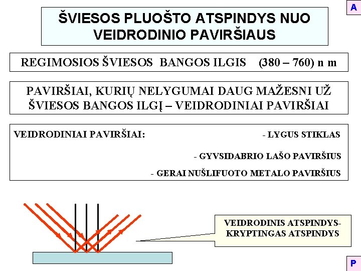 ŠVIESOS PLUOŠTO ATSPINDYS NUO VEIDRODINIO PAVIRŠIAUS REGIMOSIOS ŠVIESOS BANGOS ILGIS A (380 – 760)