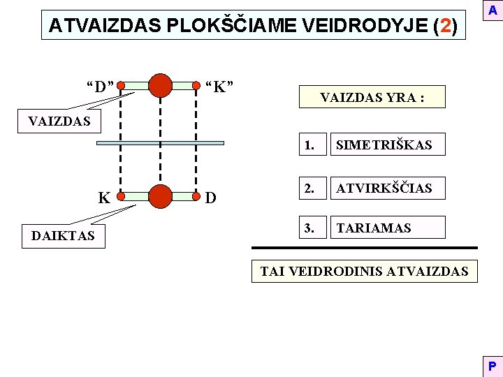 ATVAIZDAS PLOKŠČIAME VEIDRODYJE (2) “D” “K” A VAIZDAS YRA : VAIZDAS K DAIKTAS D