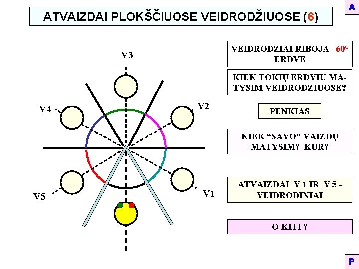 ATVAIZDAI PLOKŠČIUOSE VEIDRODŽIUOSE (6) A VEIDRODŽIAI RIBOJA 60° ERDVĘ V 3 KIEK TOKIŲ ERDVIŲ