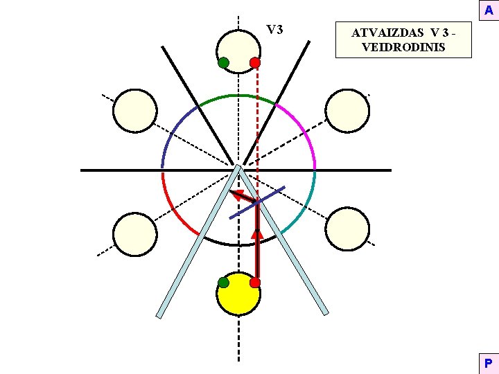 A V 3 ATVAIZDAS V 3 VEIDRODINIS P 