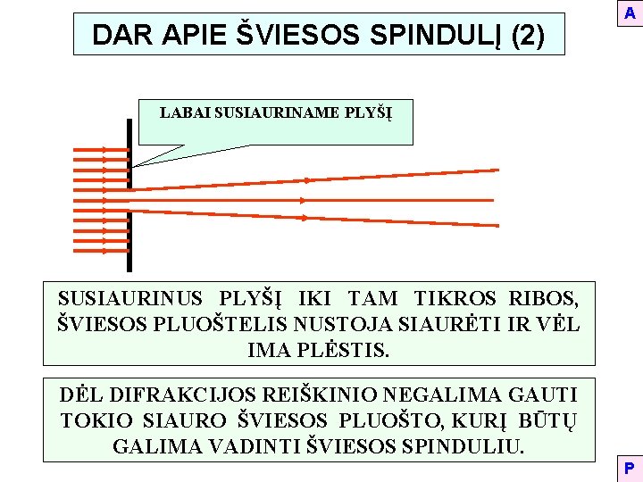 DAR APIE ŠVIESOS SPINDULĮ (2) A LABAI SUSIAURINAME PLYŠĮ SUSIAURINUS PLYŠĮ IKI TAM TIKROS