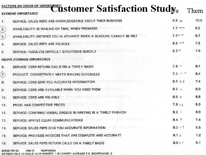 Customer Satisfaction Study Us Copyright © 2003 by Cooliemon. TM, LLC Them 21 