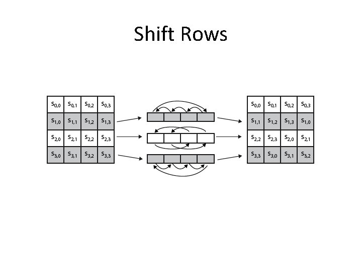 Shift Rows 