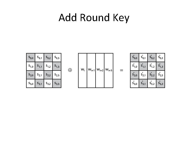 Add Round Key 