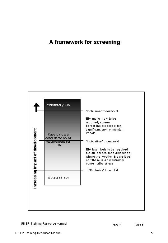 A framework for screening Mand atory EIA Increasing impact of development ‘Inclu sive’ threshold