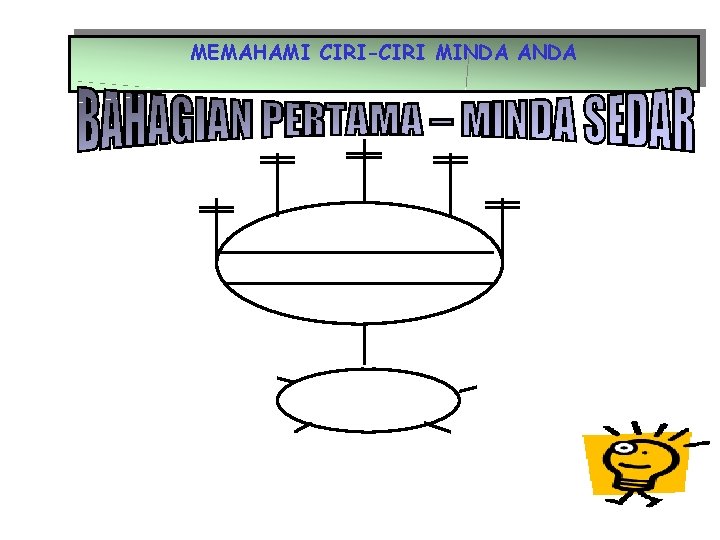 MEMAHAMI CIRI-CIRI MINDA ANDA 