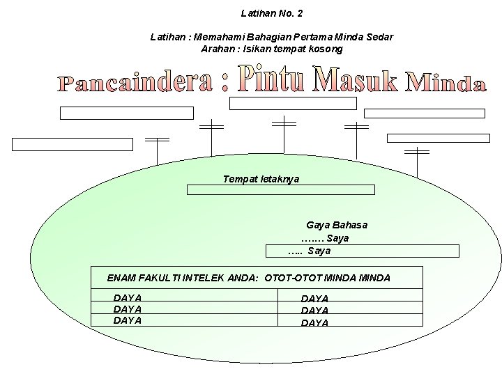 Latihan No. 2 Latihan : Memahami Bahagian Pertama Minda Sedar Arahan : Isikan tempat