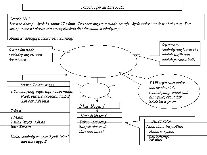 Contoh Operasi Diri Anda Contoh No. 2 Latarbelakang : Ayob berumur 17 tahun. Dia