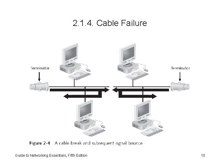 Chapter 2 Network Design Essentials Instructor Nhan Nguyen