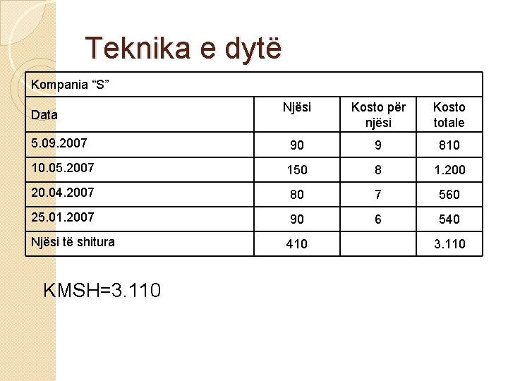 Teknika e dytë Kompania “S” Njësi Kosto për njësi Kosto totale 5. 09. 2007