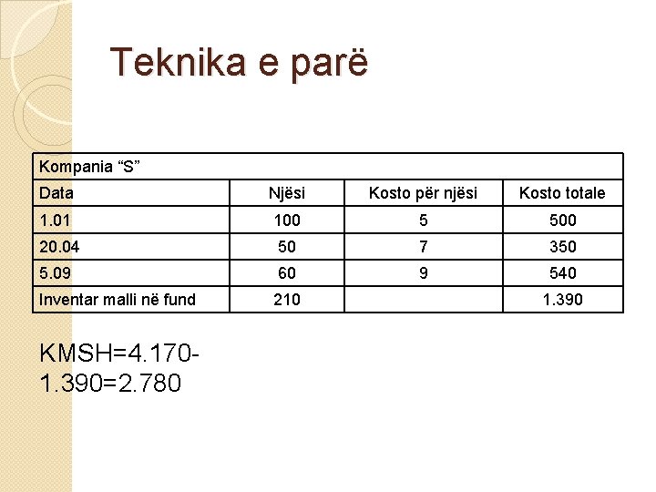 Teknika e parë Kompania “S” Data Njësi Kosto për njësi Kosto totale 1. 01