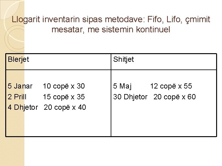 Llogarit inventarin sipas metodave: Fifo, Lifo, çmimit mesatar, me sistemin kontinuel Blerjet Shitjet 5