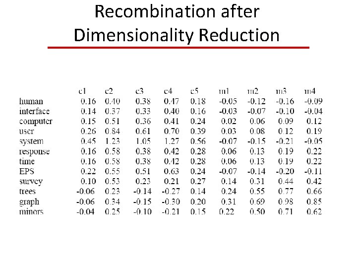 Recombination after Dimensionality Reduction 