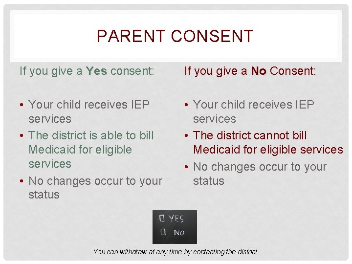 PARENT CONSENT If you give a Yes consent: If you give a No Consent:
