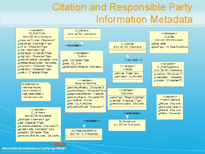 Citation and Responsible Party Information Metadata 