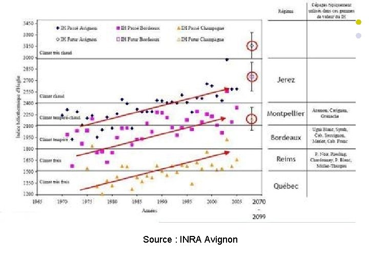 Source : INRA Avignon 