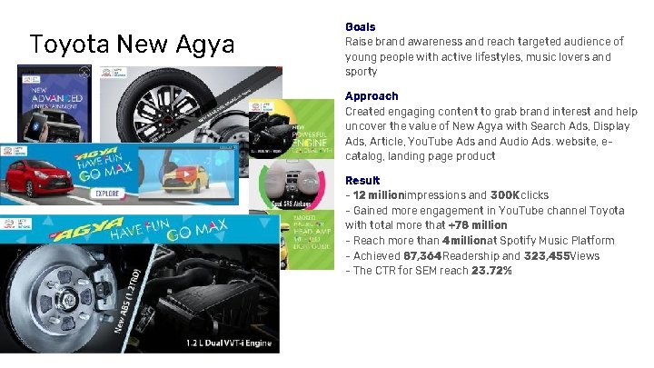 Toyota New Agya Goals Raise brand awareness and reach targeted audience of young people