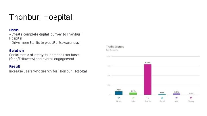Thonburi Hospital Goals - Create complete digital journey to Thonburi Hospital - Drive more