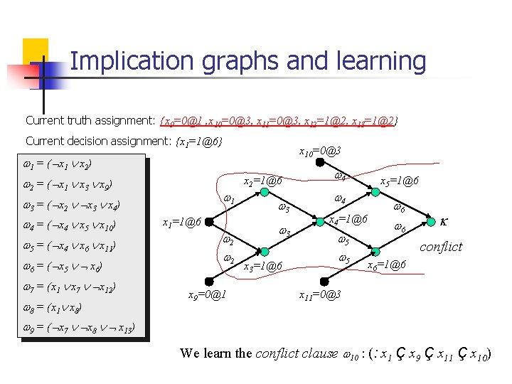 Satbased Bounded Model Checking Formulation Of Famous Problems