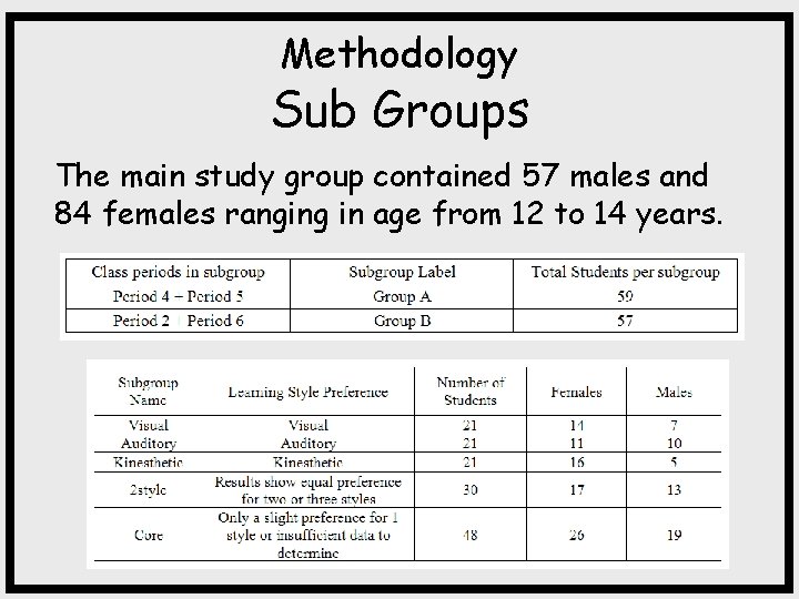 Methodology Sub Groups The main study group contained 57 males and 84 females ranging