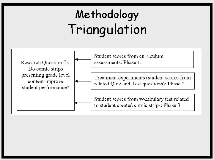 Methodology Triangulation 