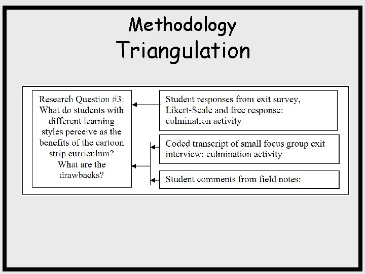 Methodology Triangulation 