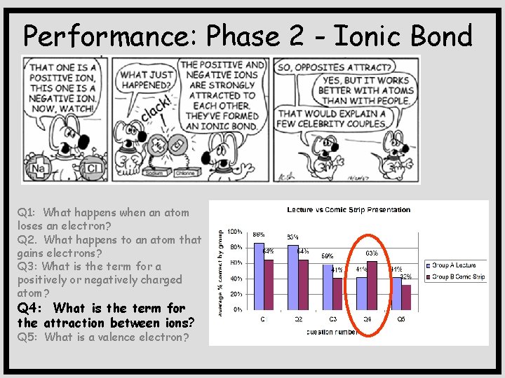 Performance: Phase 2 - Ionic Bond Q 1: What happens when an atom loses