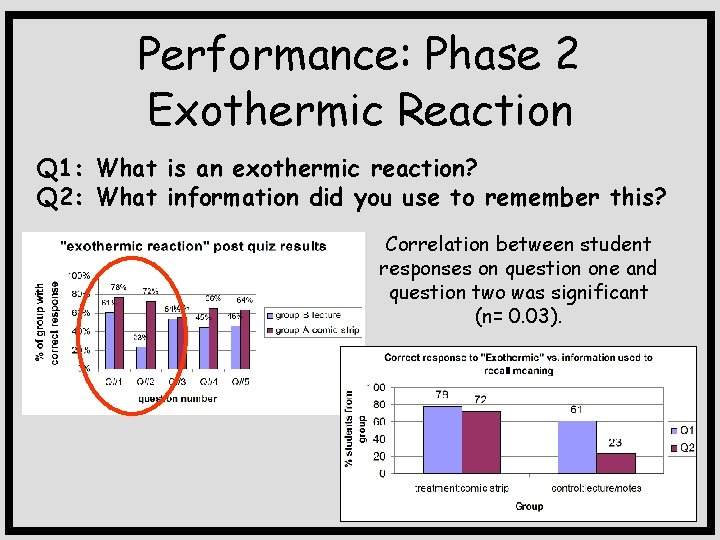 Performance: Phase 2 Exothermic Reaction Q 1: What is an exothermic reaction? Q 2: