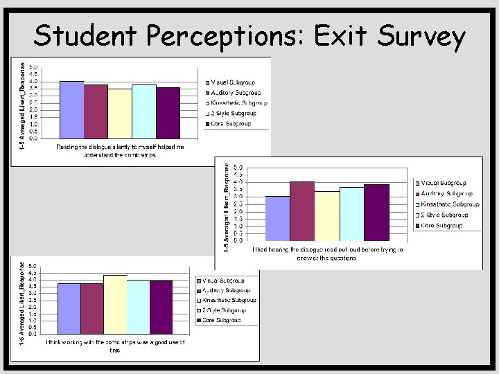 Student Perceptions: Exit Survey 