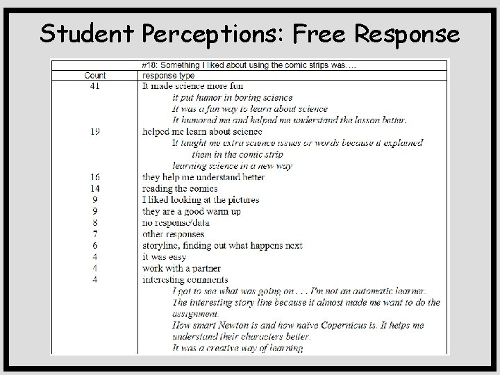 Student Perceptions: Free Response 