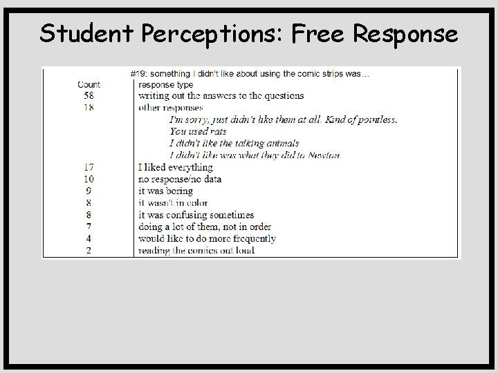 Student Perceptions: Free Response 