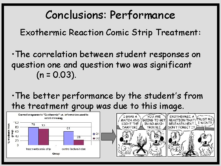 Conclusions: Performance Exothermic Reaction Comic Strip Treatment: • The correlation between student responses on