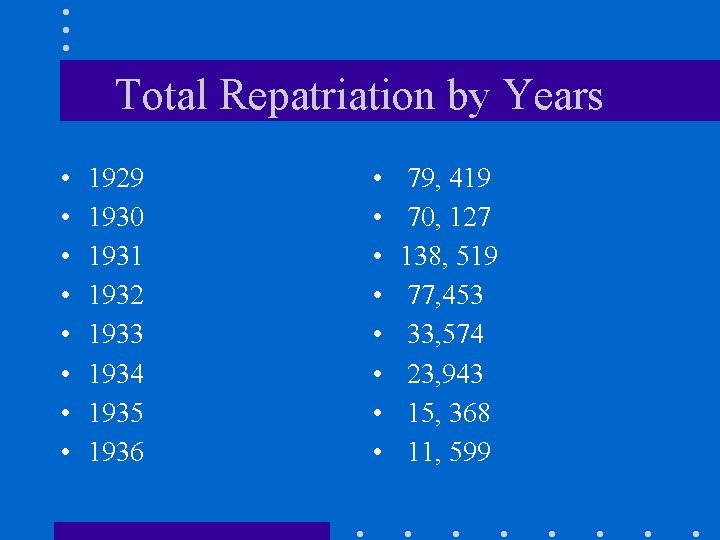 Total Repatriation by Years • • 1929 1930 1931 1932 1933 1934 1935 1936