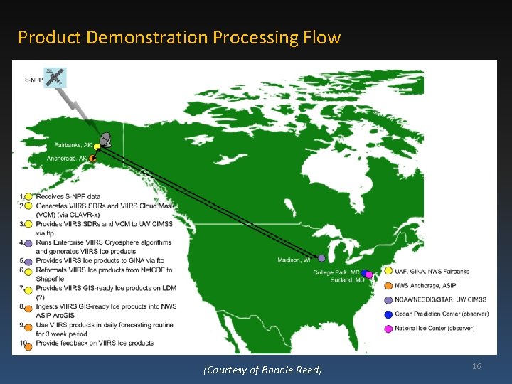 Product Demonstration Processing Flow (Courtesy of Bonnie Reed) 16 