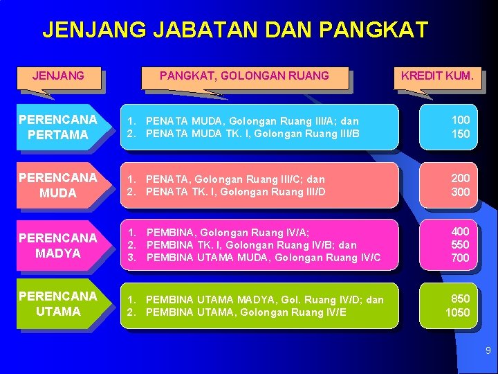 Pelaksanaan Jabatan Fungsional Perencana Jfp Diklat Perencanaan Pusat