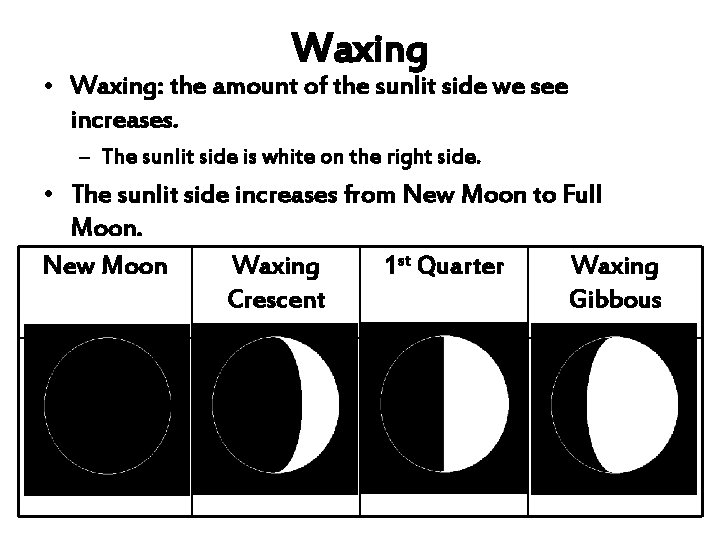 Waxing • Waxing: the amount of the sunlit side we see increases. – The