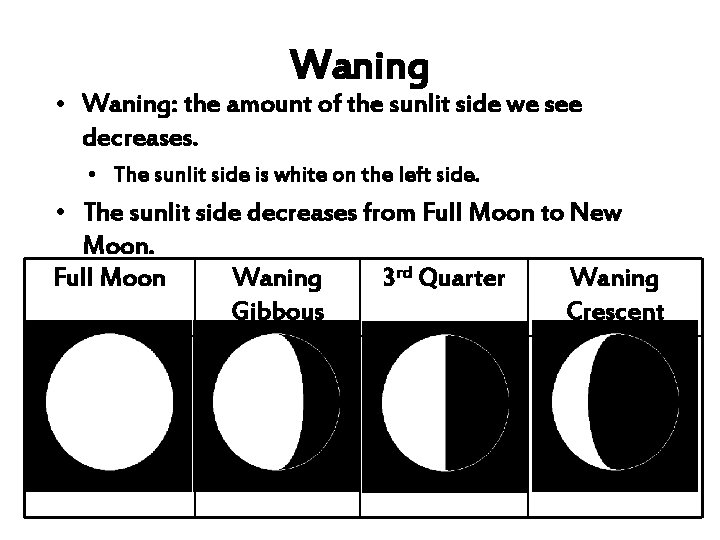 Waning • Waning: the amount of the sunlit side we see decreases. • The