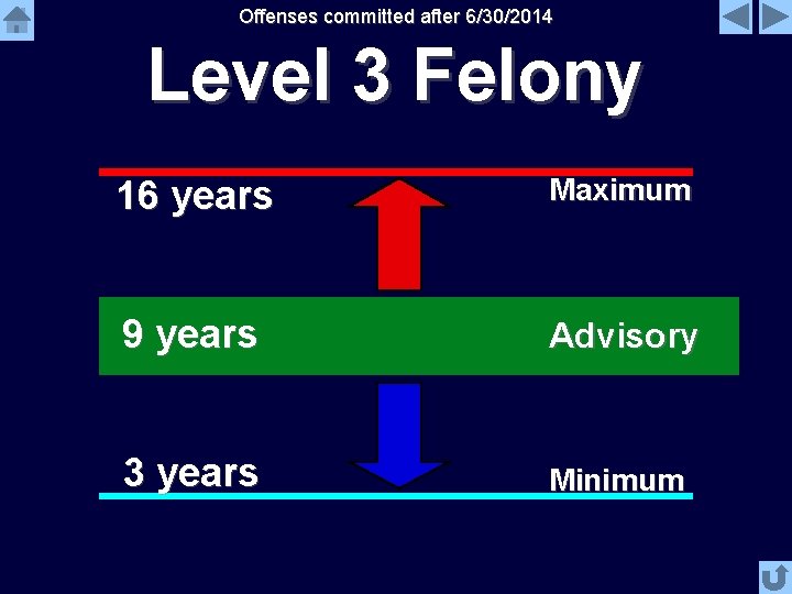 Offenses committed after 6/30/2014 Level 3 Felony 16 years Maximum 9 years Advisory 3