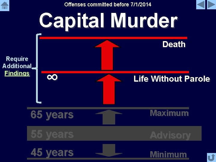 Offenses committed before 7/1/2014 Capital Murder Death Require Additional Findings ∞ Life Without Parole