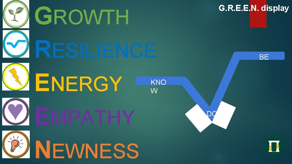 GROWTH RESILIENCE ENERGY EMPATHY NEWNESS G. R. E. E. N. display BE KNO W