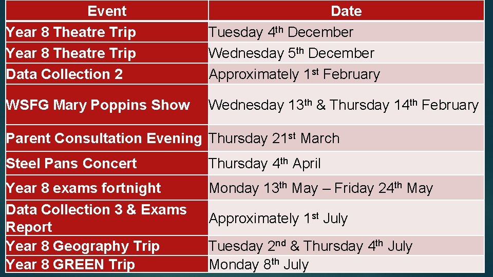 Event Year 8 Theatre Trip Data Collection 2 Date Tuesday 4 th December Wednesday