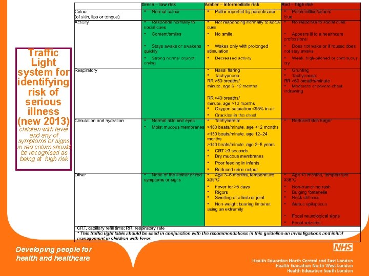 Traffic Light system for identifying risk of serious illness (new 2013) children with fever