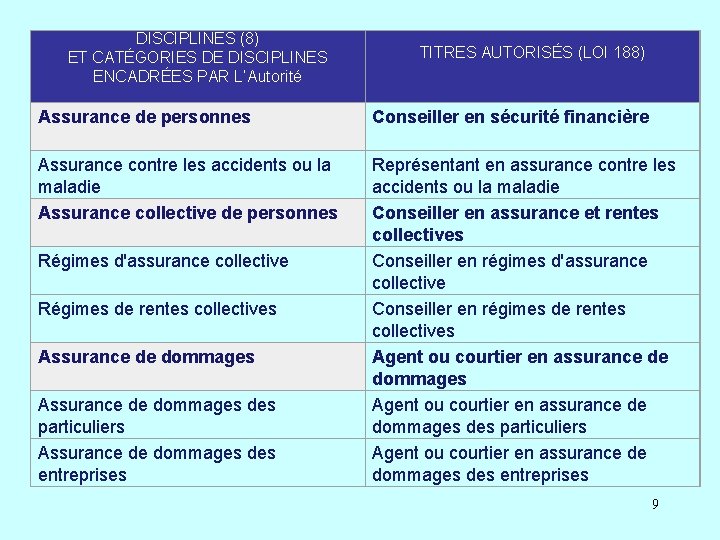 DISCIPLINES (8) ET CATÉGORIES DE DISCIPLINES ENCADRÉES PAR L’Autorité TITRES AUTORISÉS (LOI 188) Assurance