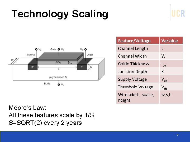 Technology Scaling Moore’s Law: All these features scale by 1/S, S=SQRT(2) every 2 years