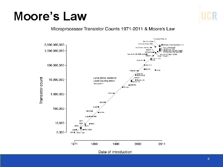 Moore’s Law 8 