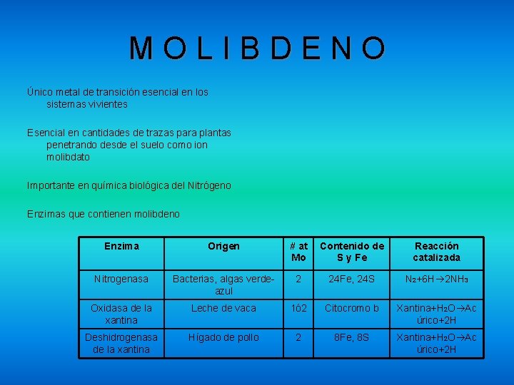 MOLIBDENO Único metal de transición esencial en los sistemas vivientes Esencial en cantidades de